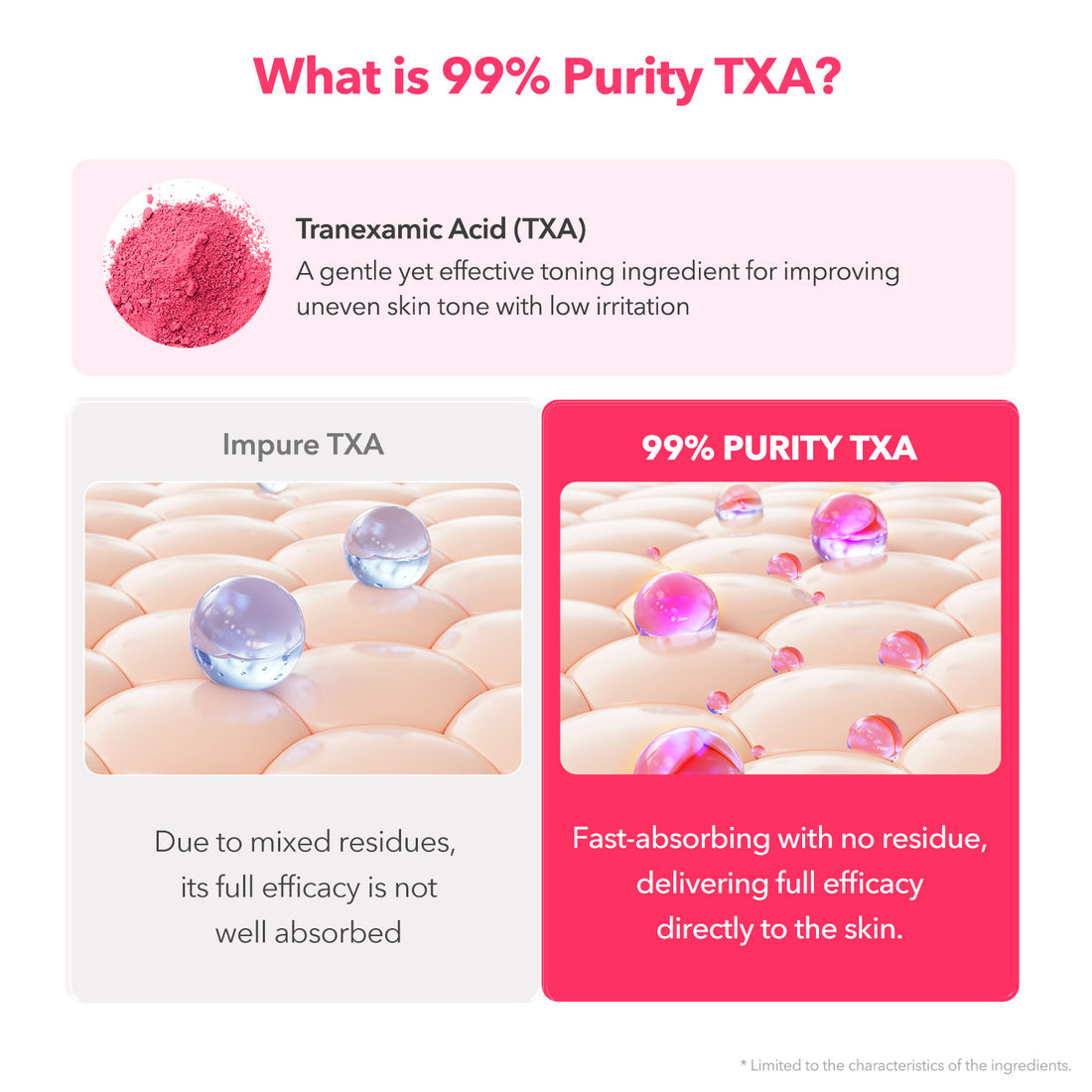 APRILSKIN TXA Niacinamide Toning Shot Serum тАУ 30ml: Reveal Brighter, Radiant Skin