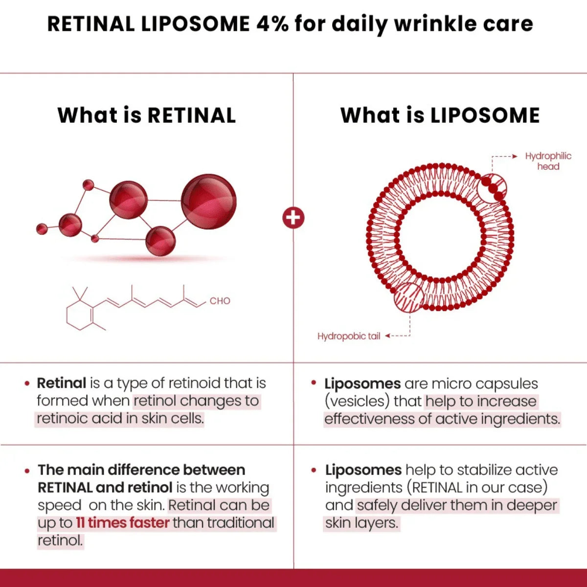 K-Secret Seoul 1988 Eye Cream Retinal Liposome 4% + Fermented Bean - 30ml